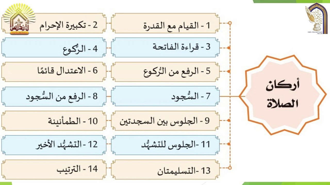 التربية الإسلامية  الصف الرابع الابتدائي  درس أحكام الصلاة؛  لتاريخ 19 1 2021م