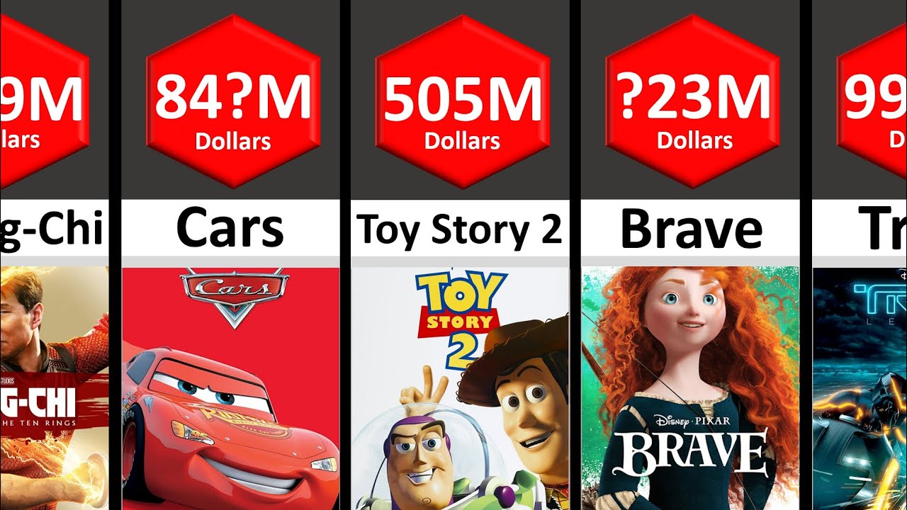 Top 100 Highest Grossing Disney Movies of all Time 2023 Part- 1 | STATS #comparison #comparisonvideo