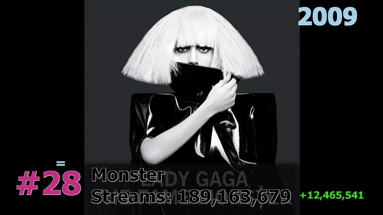 50 Most Streamed Lady Gaga Songs on Spotify July 2025