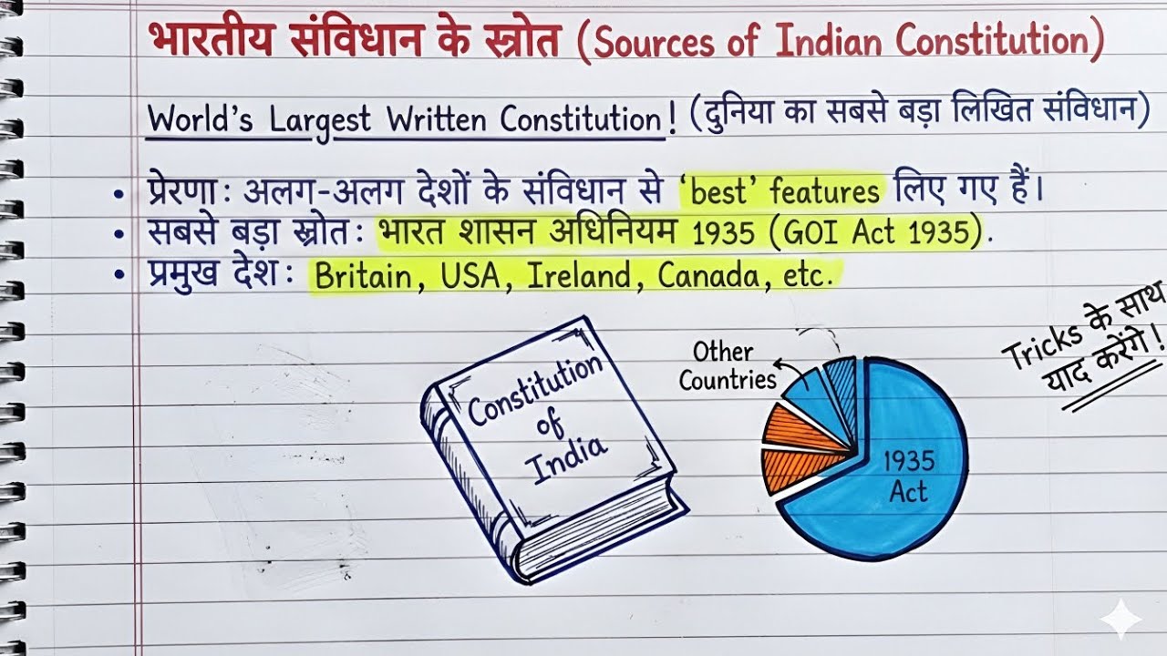 भारतीय संविधान के स्रोत | Indian Polity | UP Home Guard | UP Police Constable | UP SI GKGS RRB NTPC