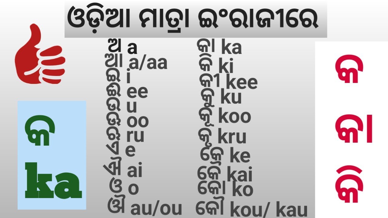 ଓଡ଼ିଆ ମାତ୍ରା ଇଂରାଜୀରେ | Odia matra in English | Odia matra english spelling | Odia to English Matra