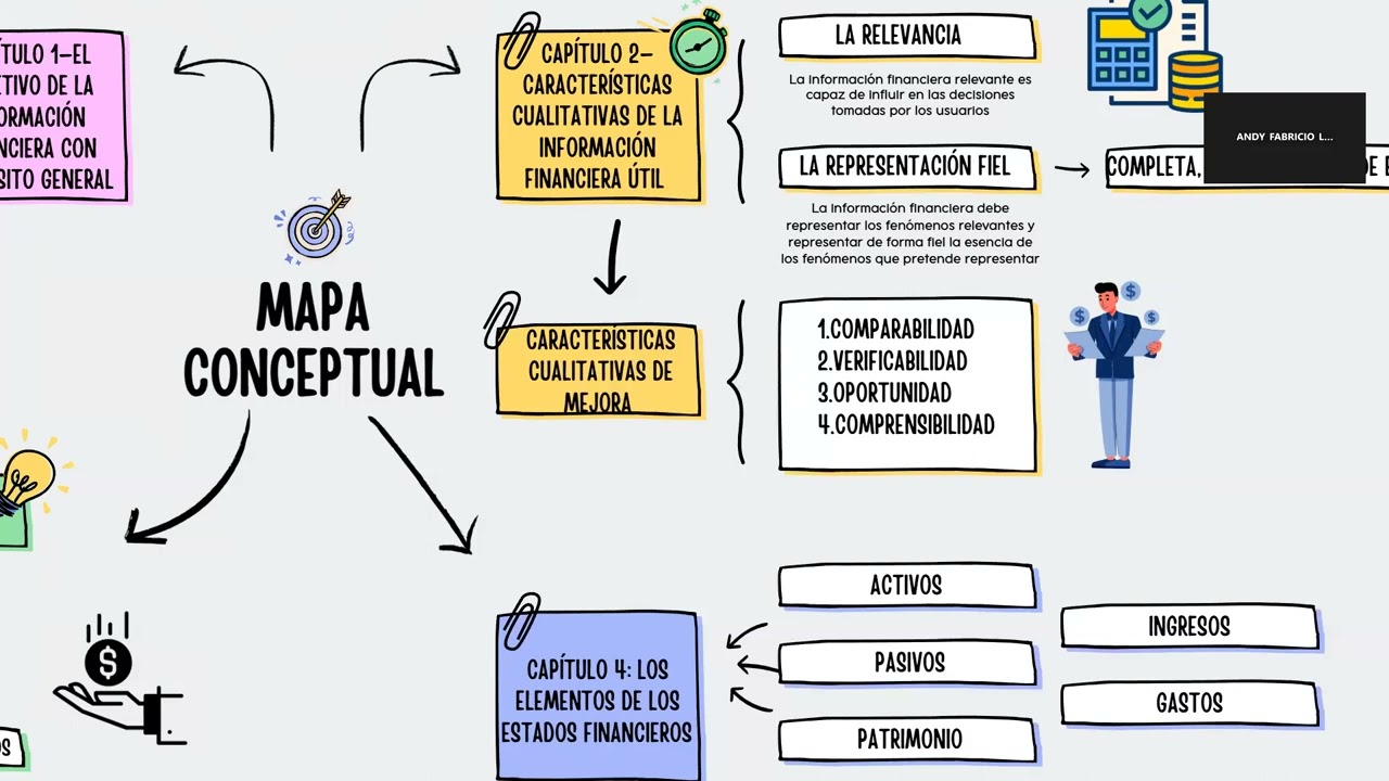 mapa conceptual