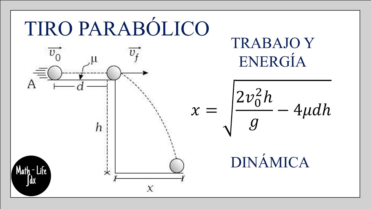 TRABAJO Y ENERGÍA CON TIRO PARABÓLICO | FÍSICA | DINÁMICA DE LA PARTÍCULA