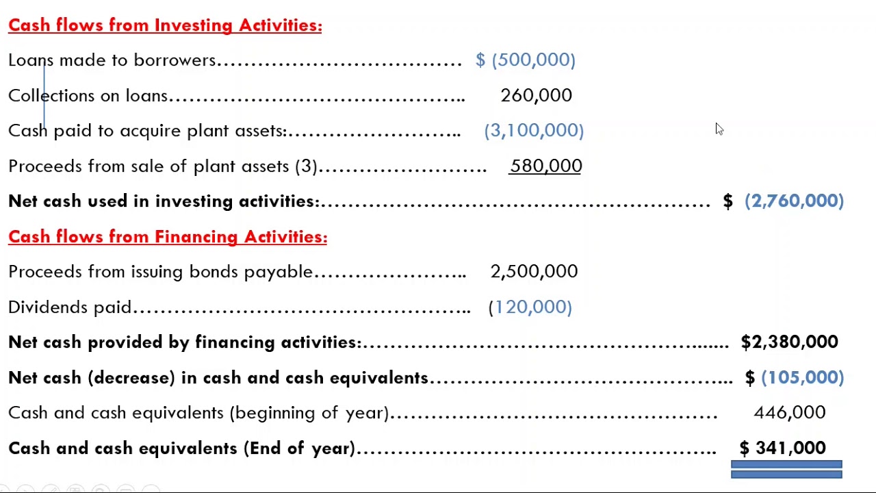 Problems and exercises cash flow statement