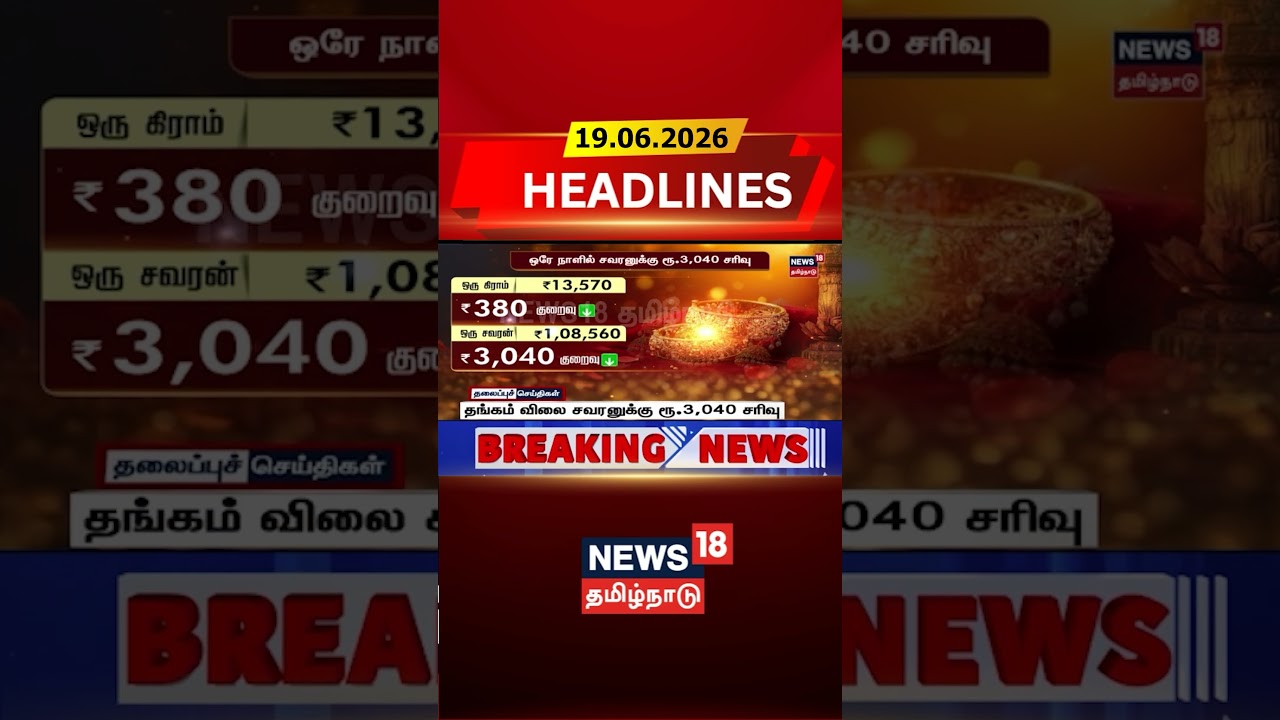 Gold Price Drop | Gold Rate Today | Business News | Tamil News |தங்கம் விலை சவரனுக்கு ரூ.3,040 சரிவு