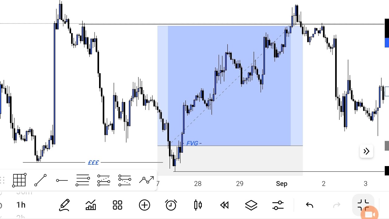EURUSD Top-Down Analysis | Smart Money Concepts (SMC) Breakdown with Order Flow & Inducement #smc 
