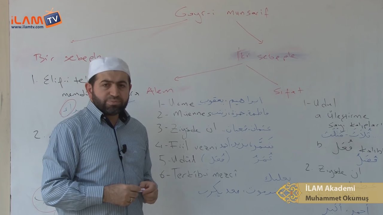 Gayr-i Munsarif - 1 (İzhar Dersi - 57)