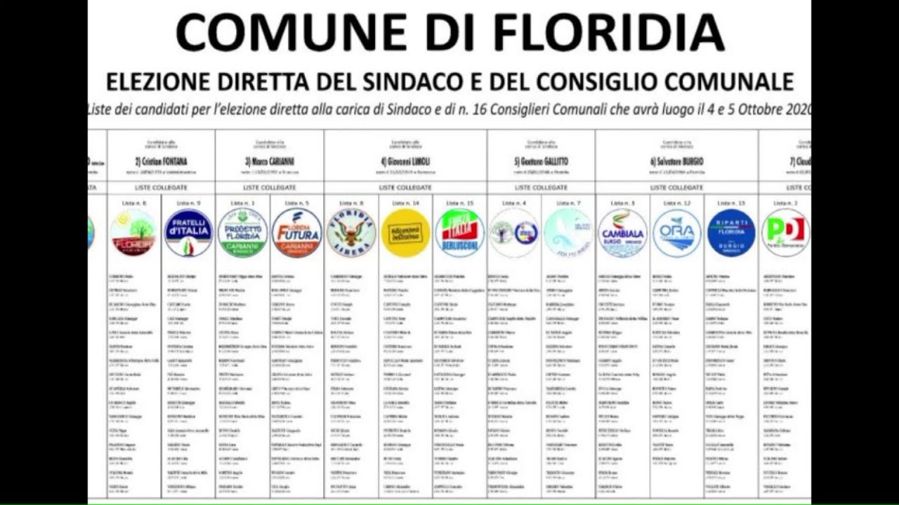Floridia  Ballottagio tra Carianni  e Burgio; le interviste