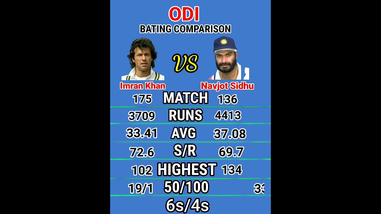 Imran Khan vs Navjot Sidhu | ODI | Batting Comparison #shorts #shortsvideos