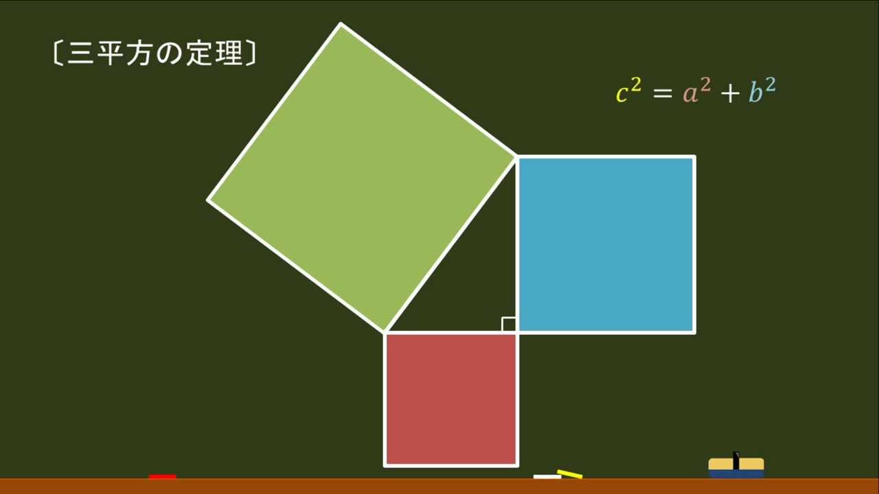 〔数学・三平方の定理〕証明（図形的に） －オンライン無料塾「ターンナップ」－