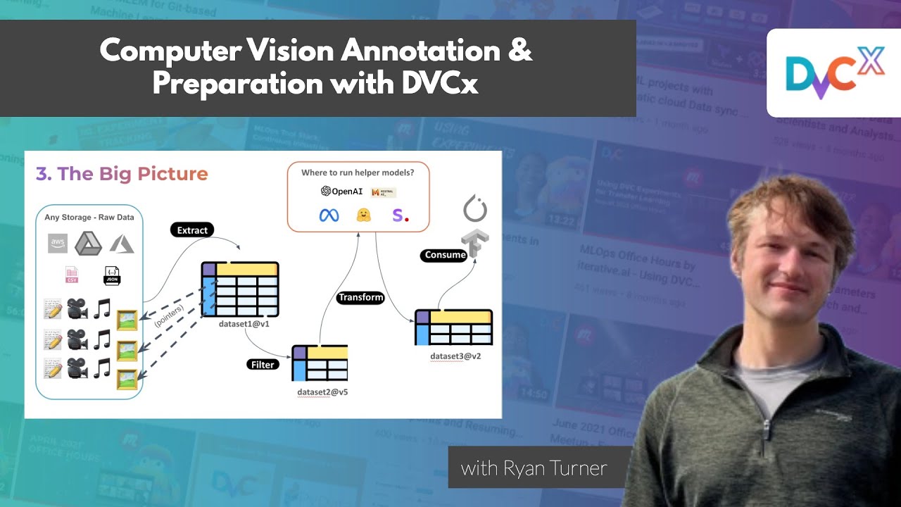 Computer Vision Data Annotation & Preparation Using DVCx