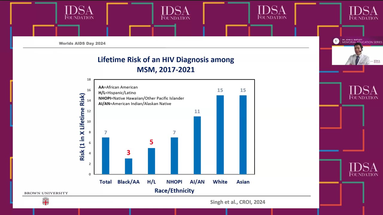 Advancing HIV Prevention: Strategies, Treatments and Community Impact