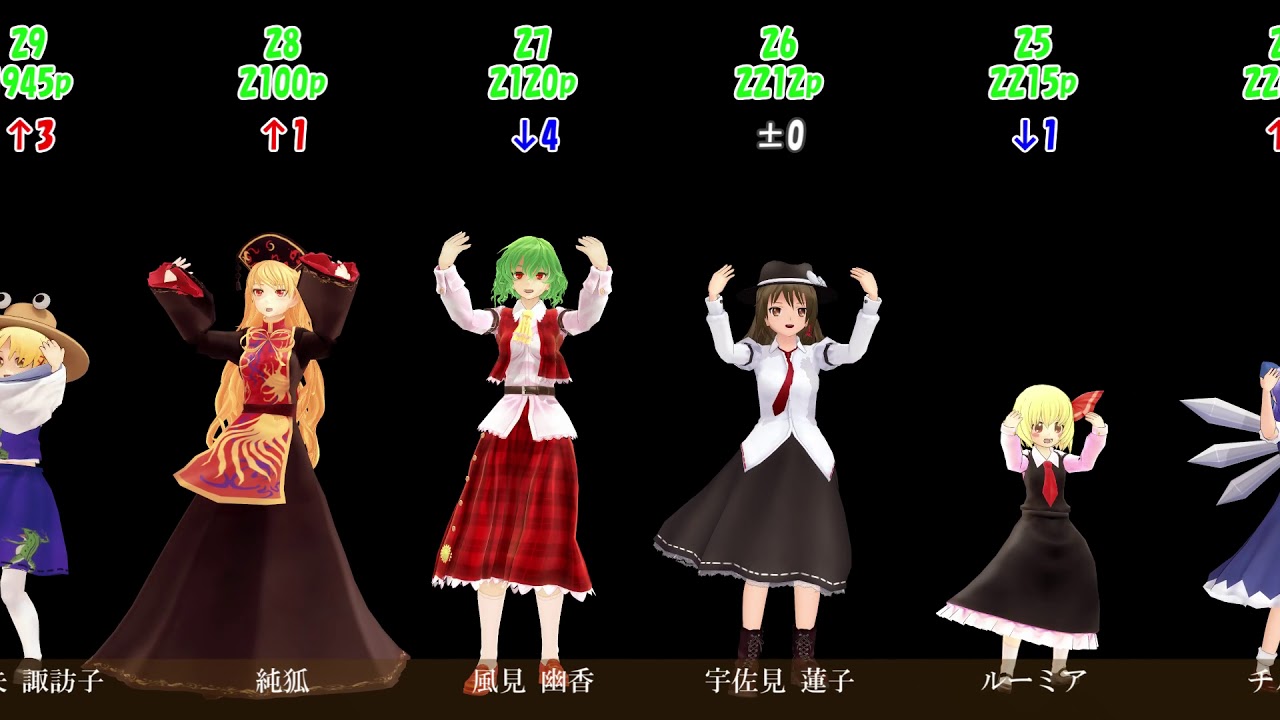 【東方MMD】2019版 東方キャラ140?人を人気順に並べてみた第15回人気投票結果