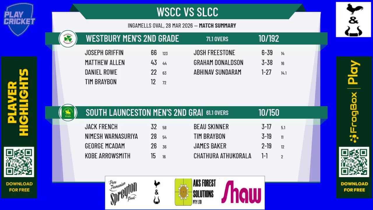 Westbury Men's 2nd Grade v South Launceston Men's 2nd Grade
