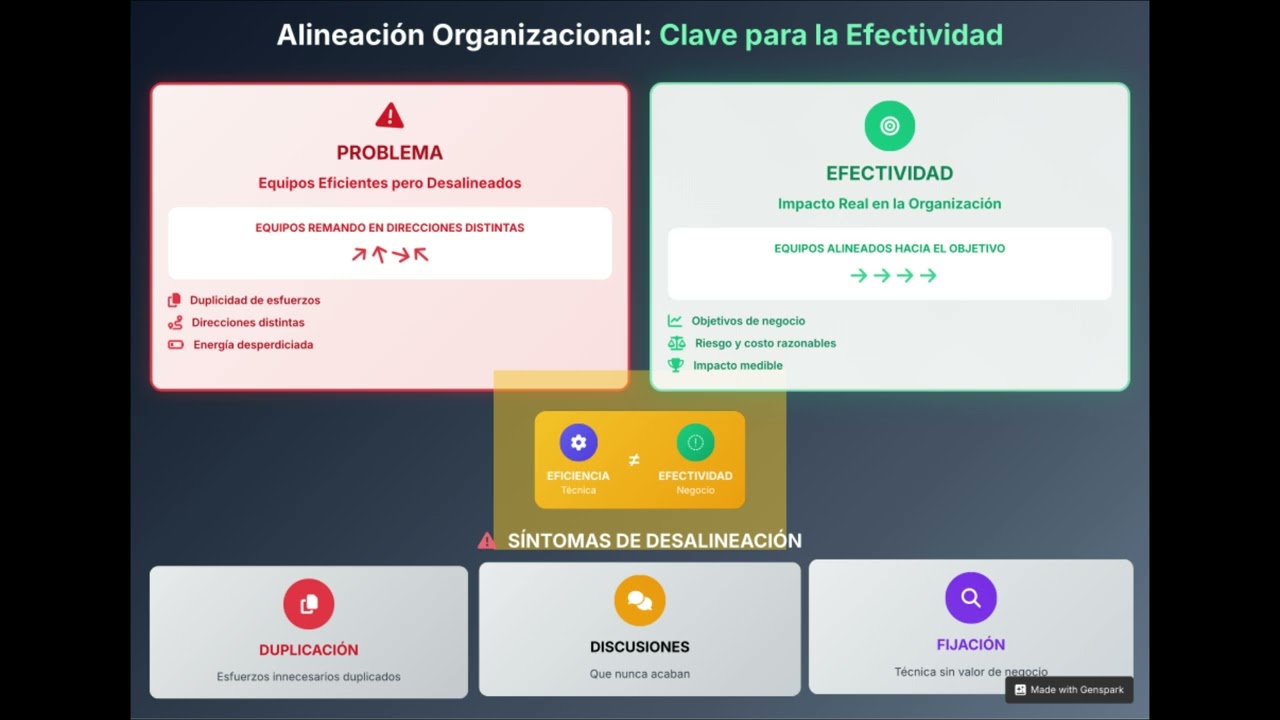 2. Arquitectura de Software Moderna: Colaboración, Asesoramiento y Adaptabilidad,  Parte 2.