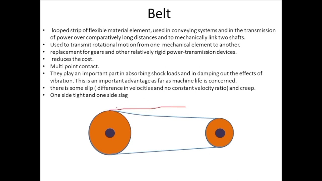 belt | type of belt | pulley | types of pulley for belt | engr. mushtaq khan