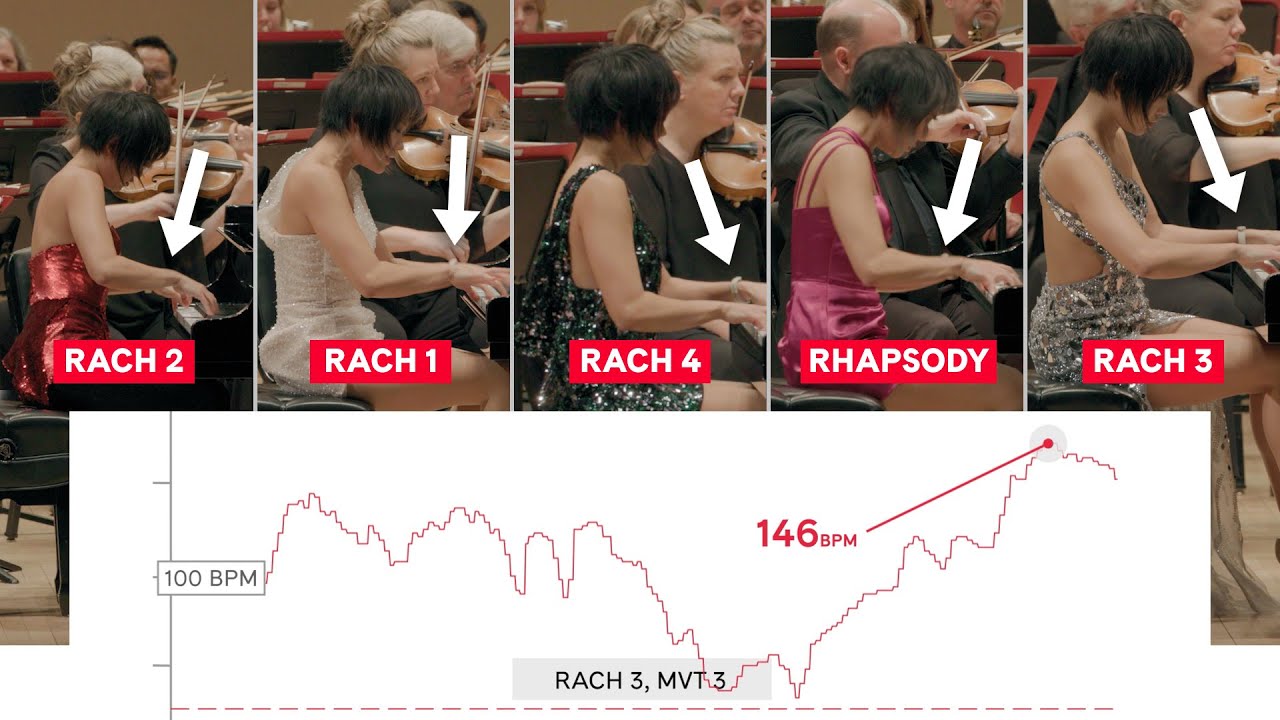 Отслеживание сердцебиения Юйцзя Ван во время её марафона Рахманинова | Карнеги-холл
