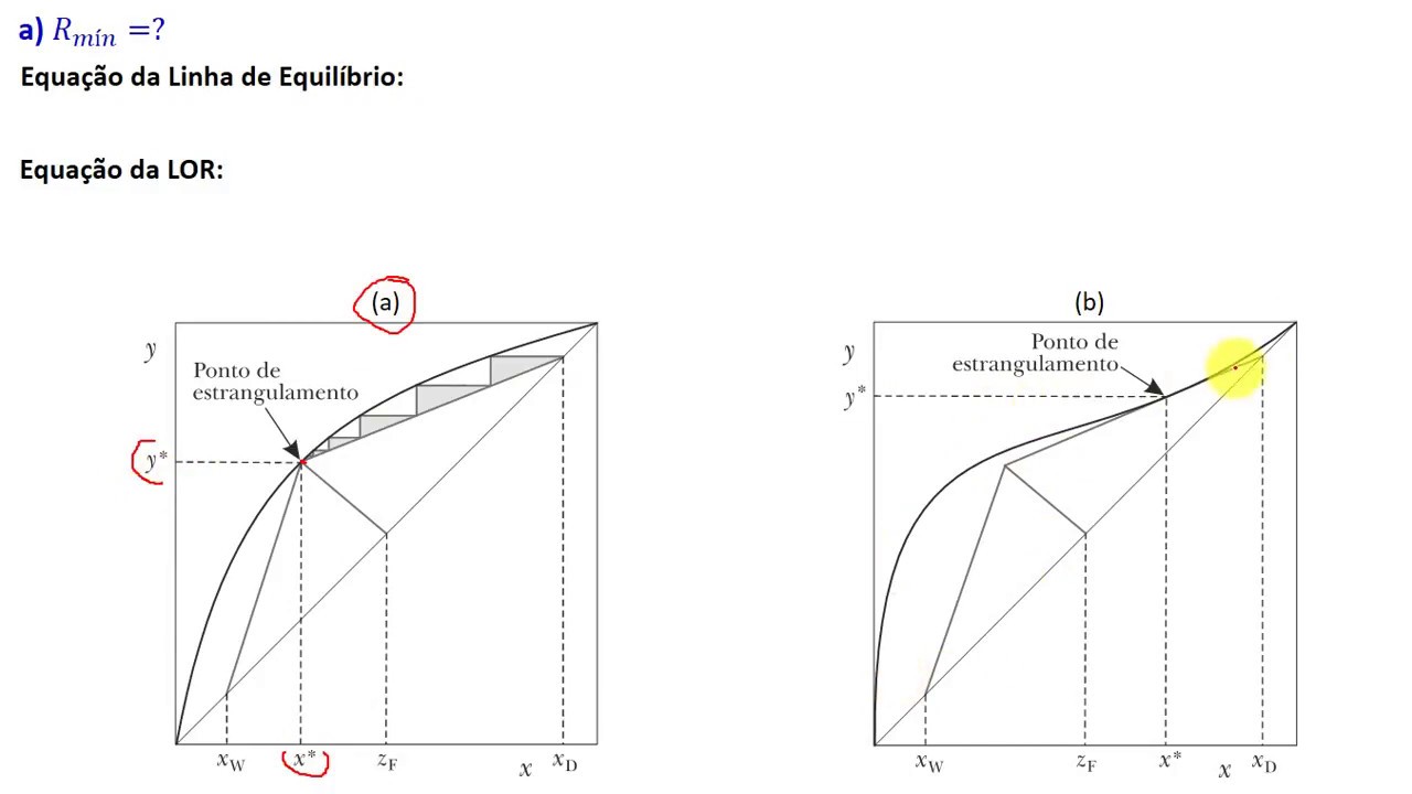 Destilação contínua com refluxo: Problema 2 (Rmín e Linhas Operacionais)