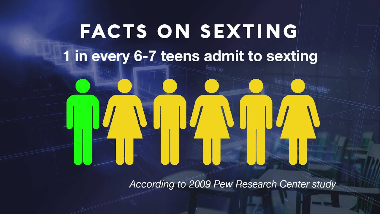 The Dangers of Sexting