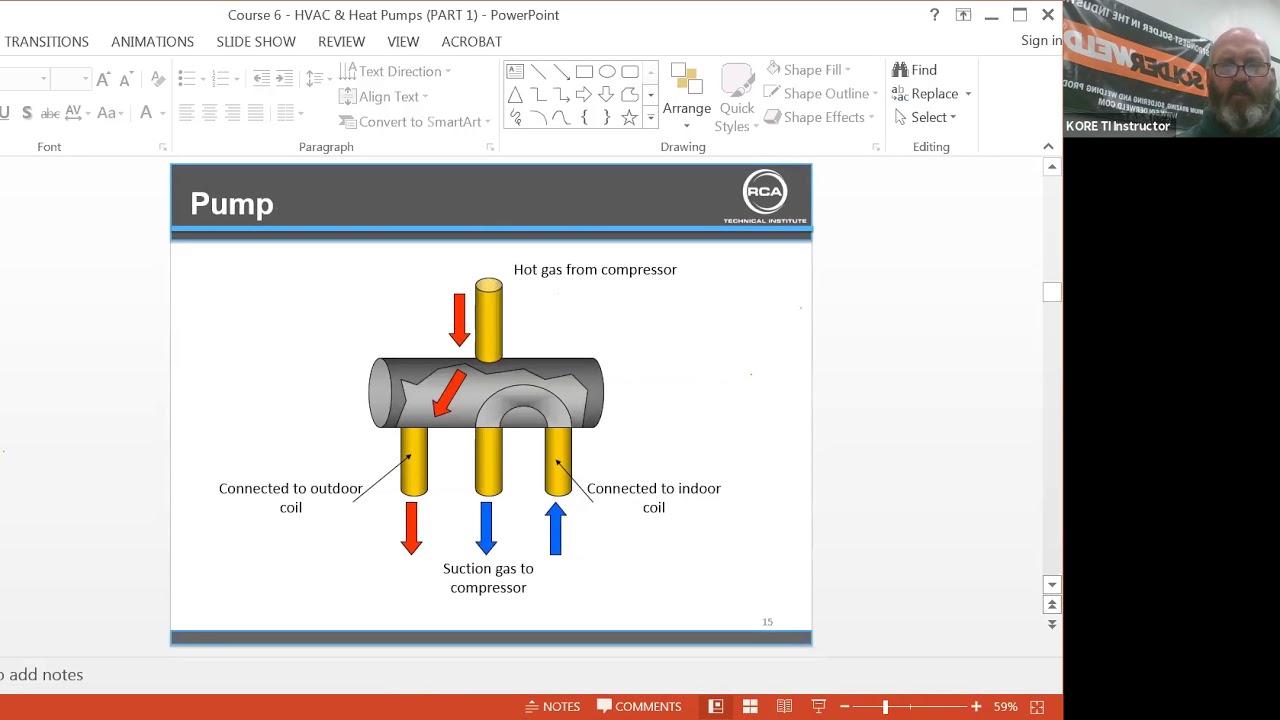 Beginner Course 4 HVAC and Heat Pumps