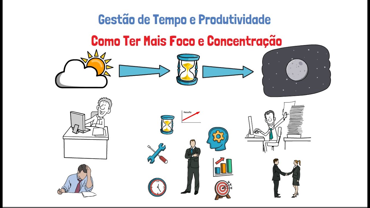 Gest&atilde;o de Tempo e Produtividade - Como Ter Mais Foco e Concentra&ccedil;&atilde;o