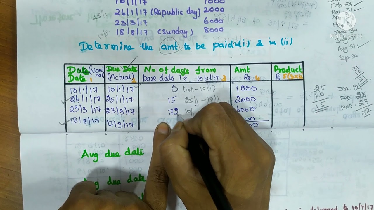 average due date ill.3/how to calculate average due date when government holiday/healthy education