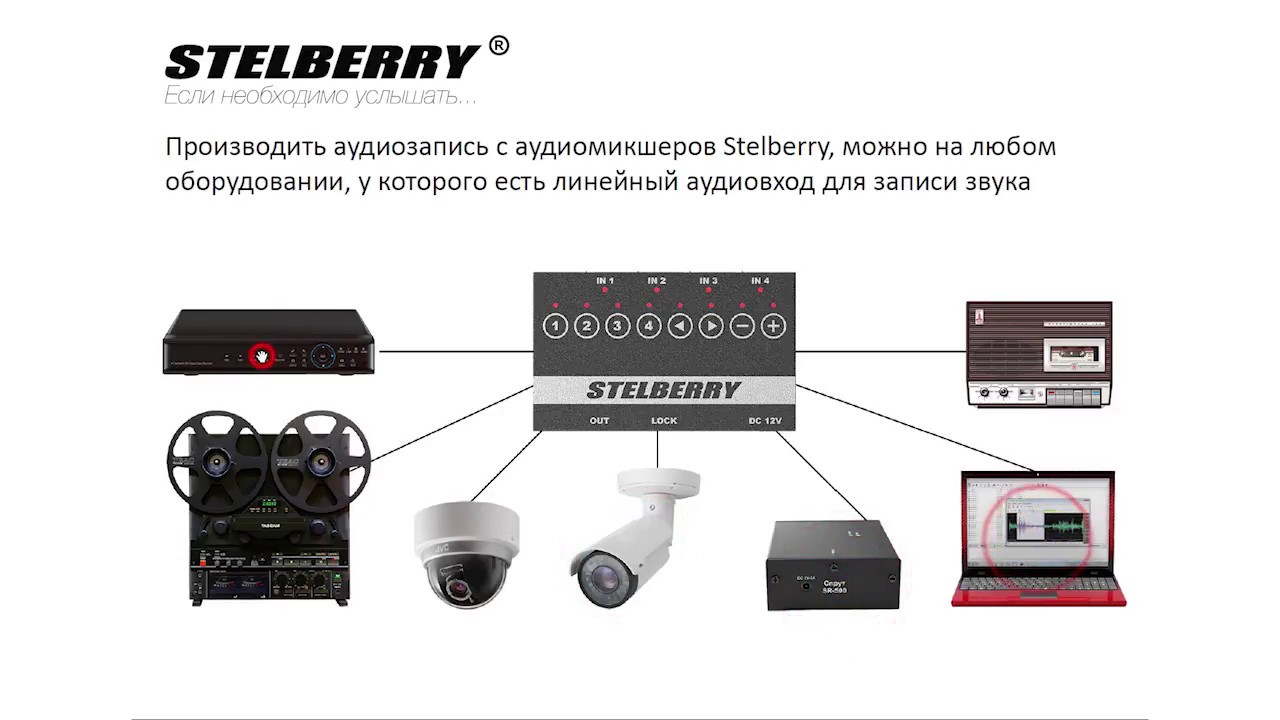 Микрофоны Stelberry для видеонаблюдения Часть 2