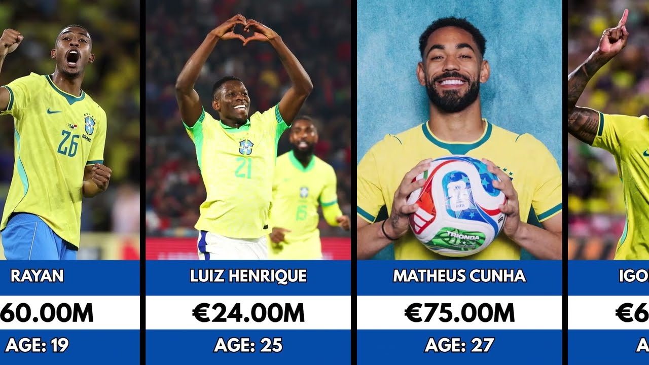 Brazil Players Market Value 2026 🇧🇷💰 | Most Valuable Brazil National Team Players