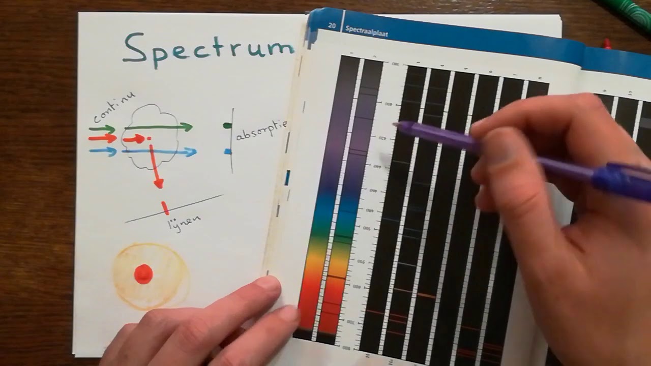 Spectrum (continu / absorptie / lijnen)