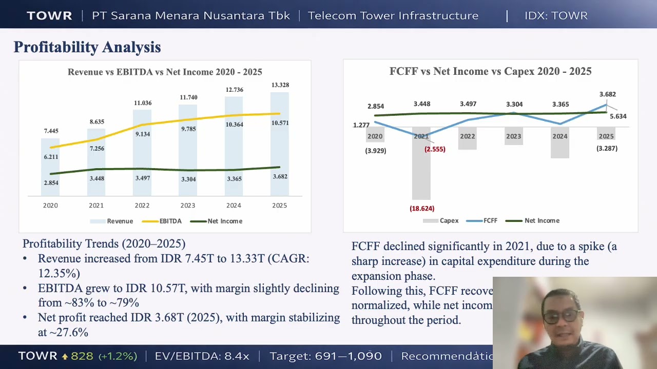 FMP MID EXAM TOWR Radi Sujadi 29325037