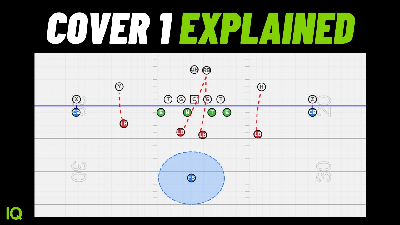 Cover 1 Guide For Football Coaches