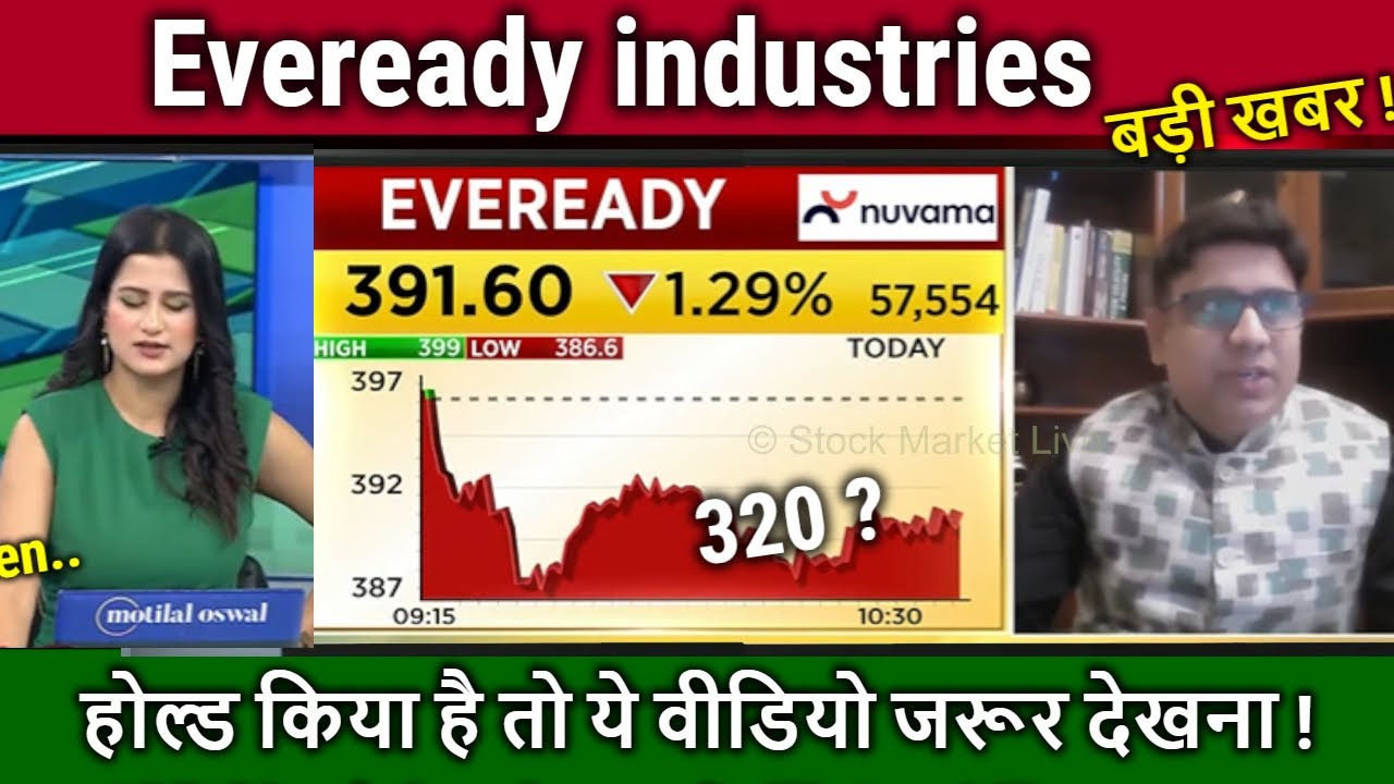 Eveready industries share latest news,hold or sell ?Analysis/eveready battery share target 2026