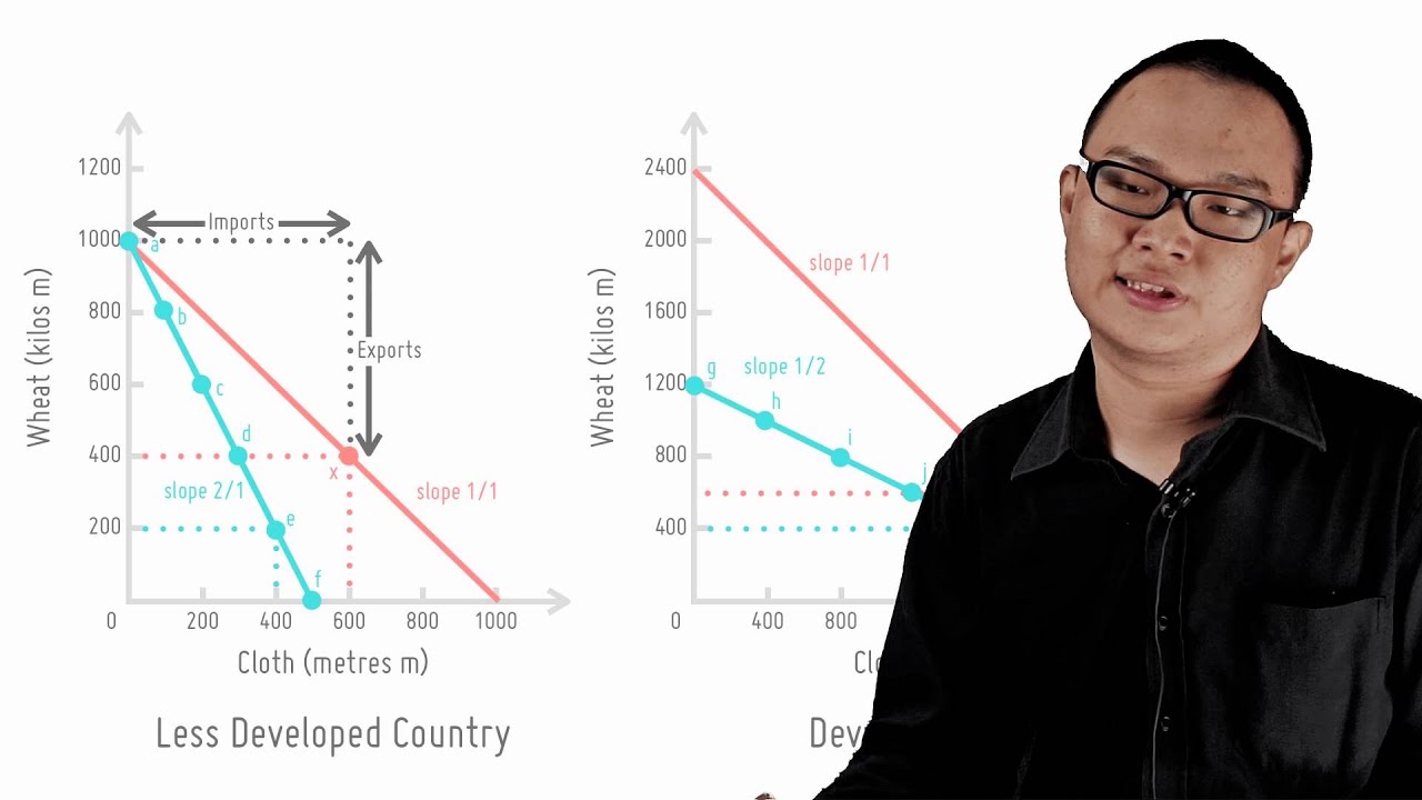 The PPC And Trade