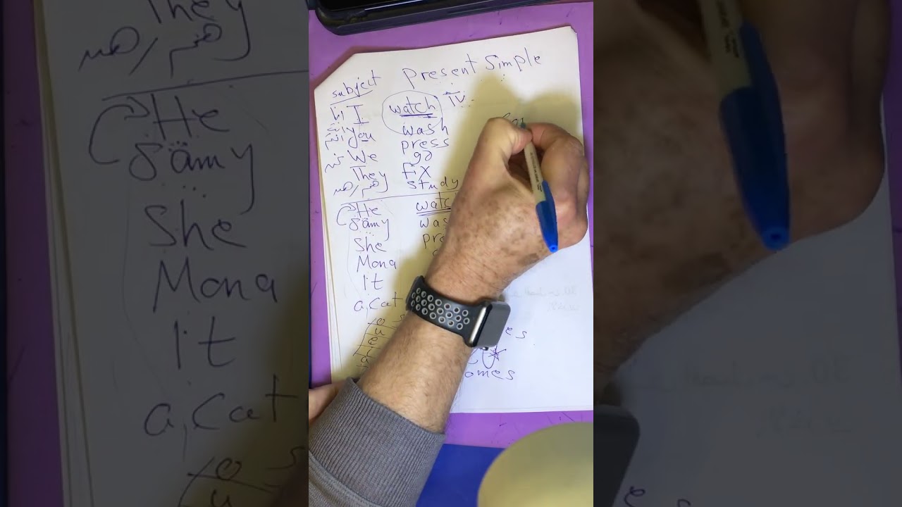Title: أسرع وأمتع شرح للمضارع البسيط | Present Simple Rules & Pronunciation