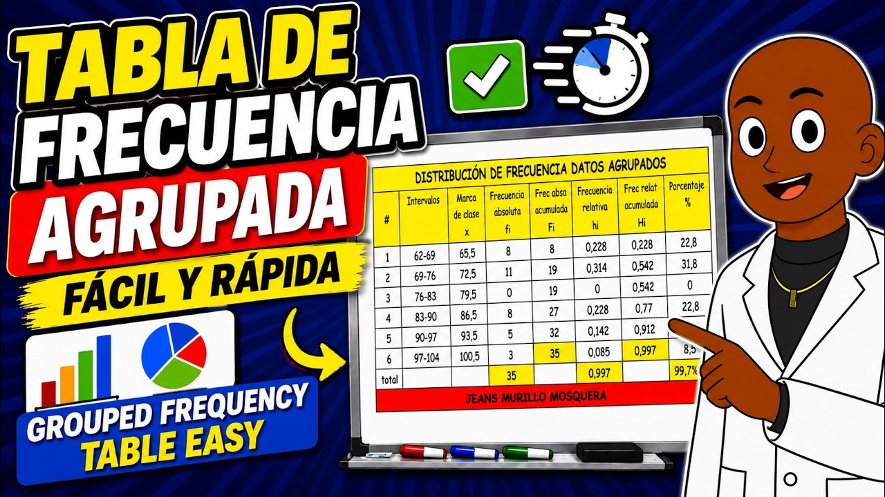 DISTRIBUCIÓN DE FRECUENCIA DATOS AGRUPADOS