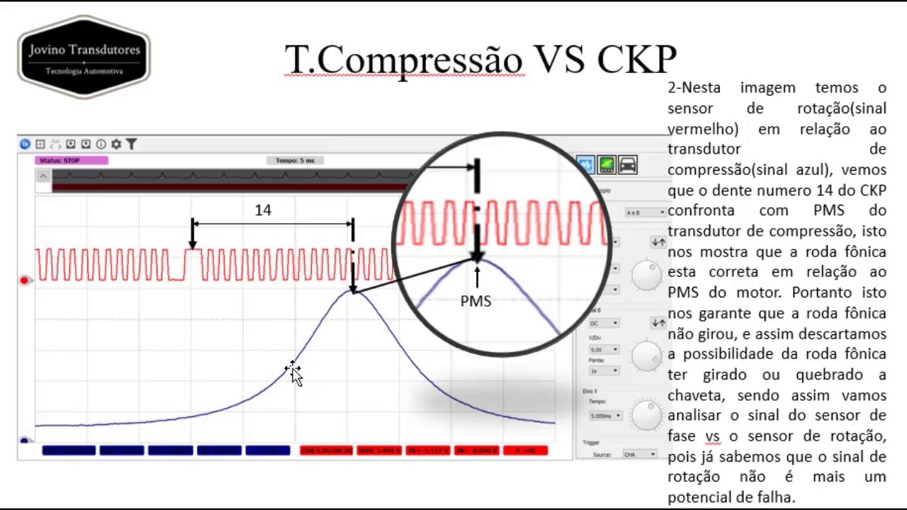 Fox EA111 1.6 - Sem potência e Alto Consumo