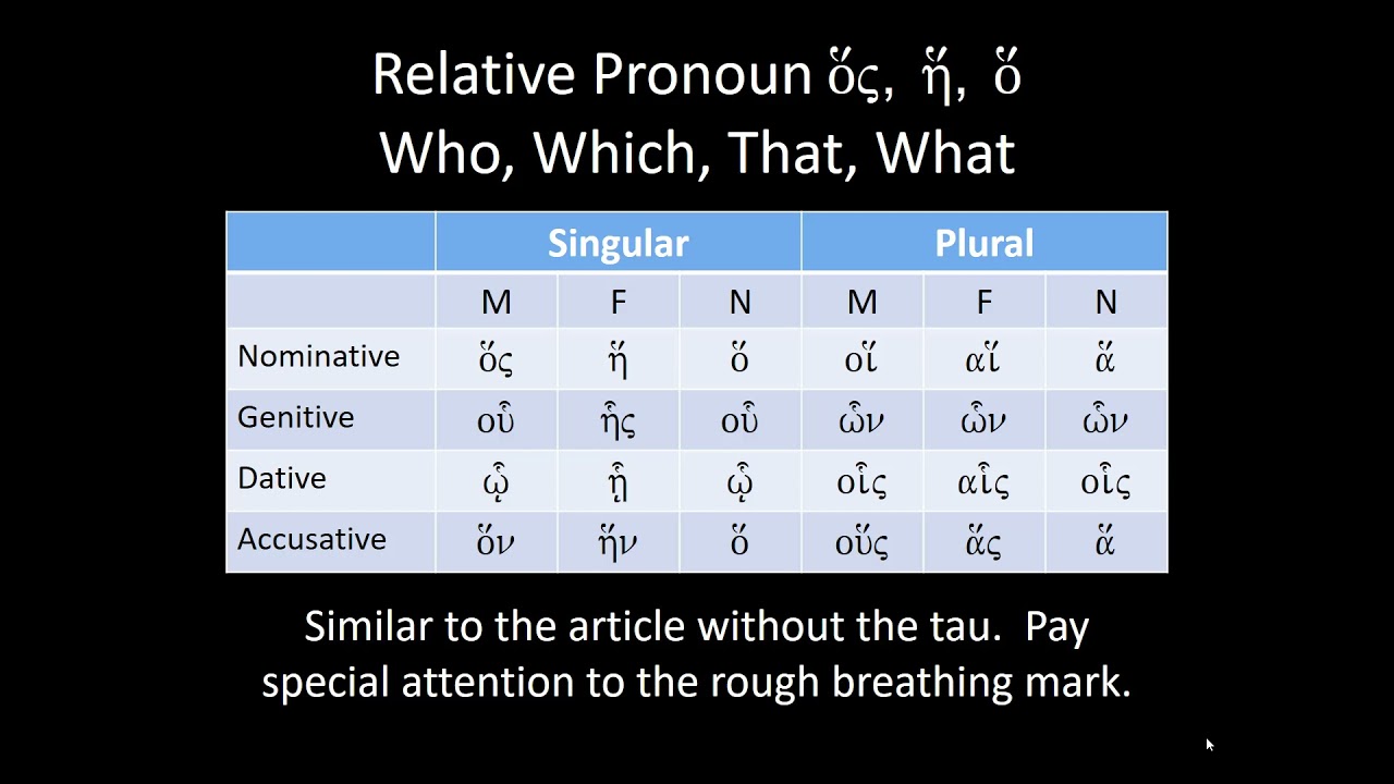 Greek with David Hutchison 22: Additional Pronouns