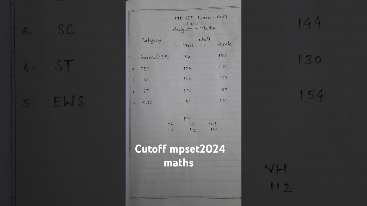 cutoff mpset2024 maths