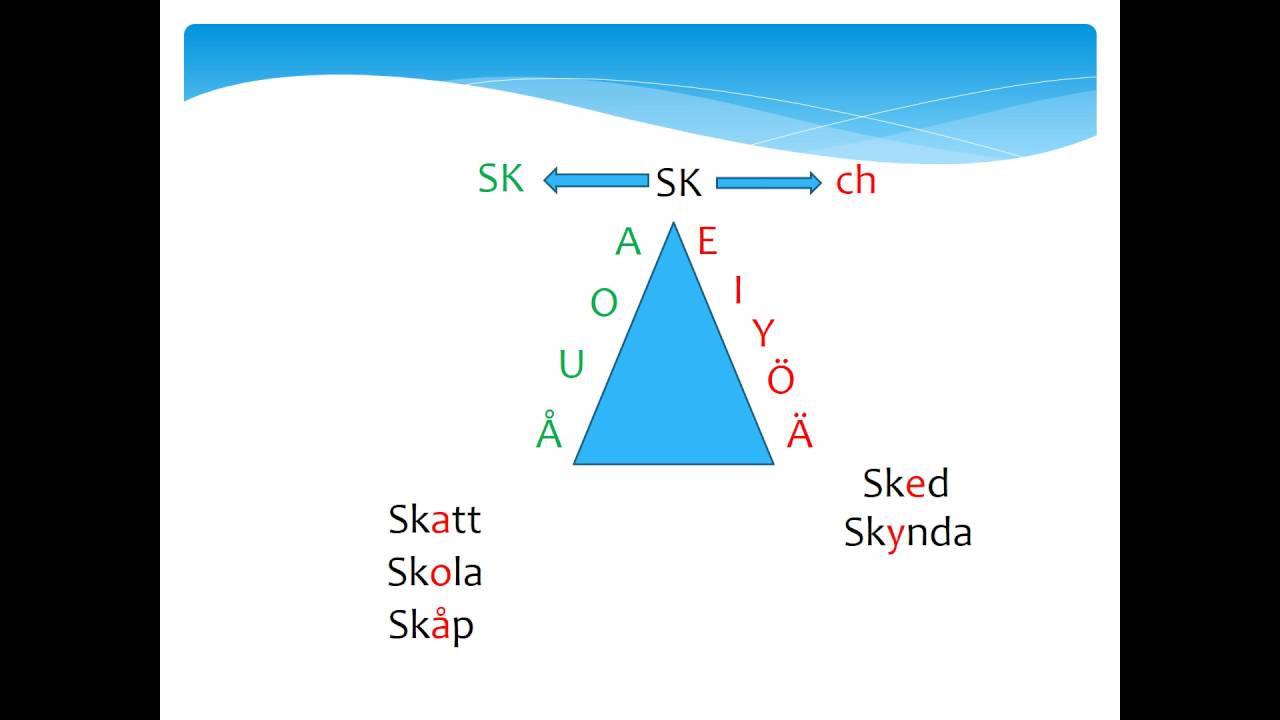 آموزش حروف صدادارسخت ونرم