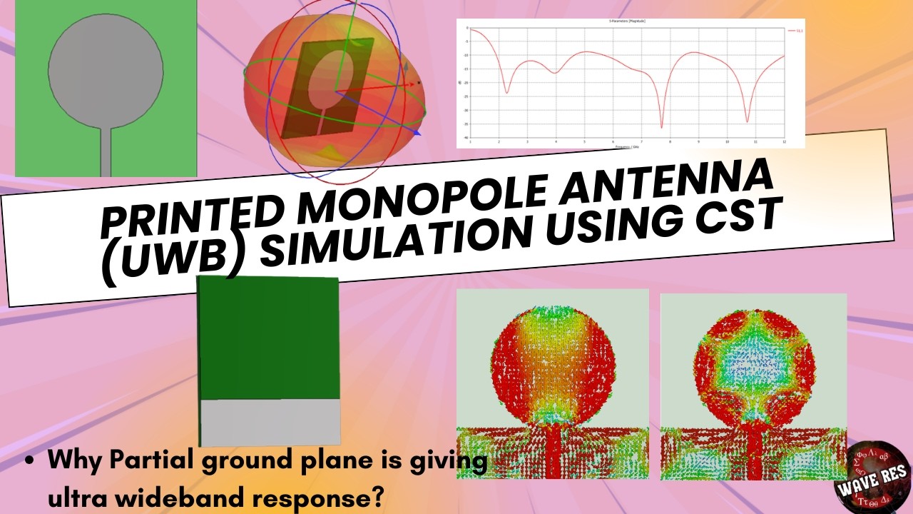 Design & Simulation of a Printed Monopole UWB Antenna in CST -Partial ground plane & UWB performance