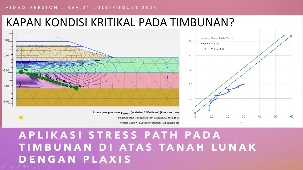 Aplikasi Teori Stress Path pada Kasus Timbunan di Atas Tanah Lunak dengan Plaxis [PLAXIS No.02]