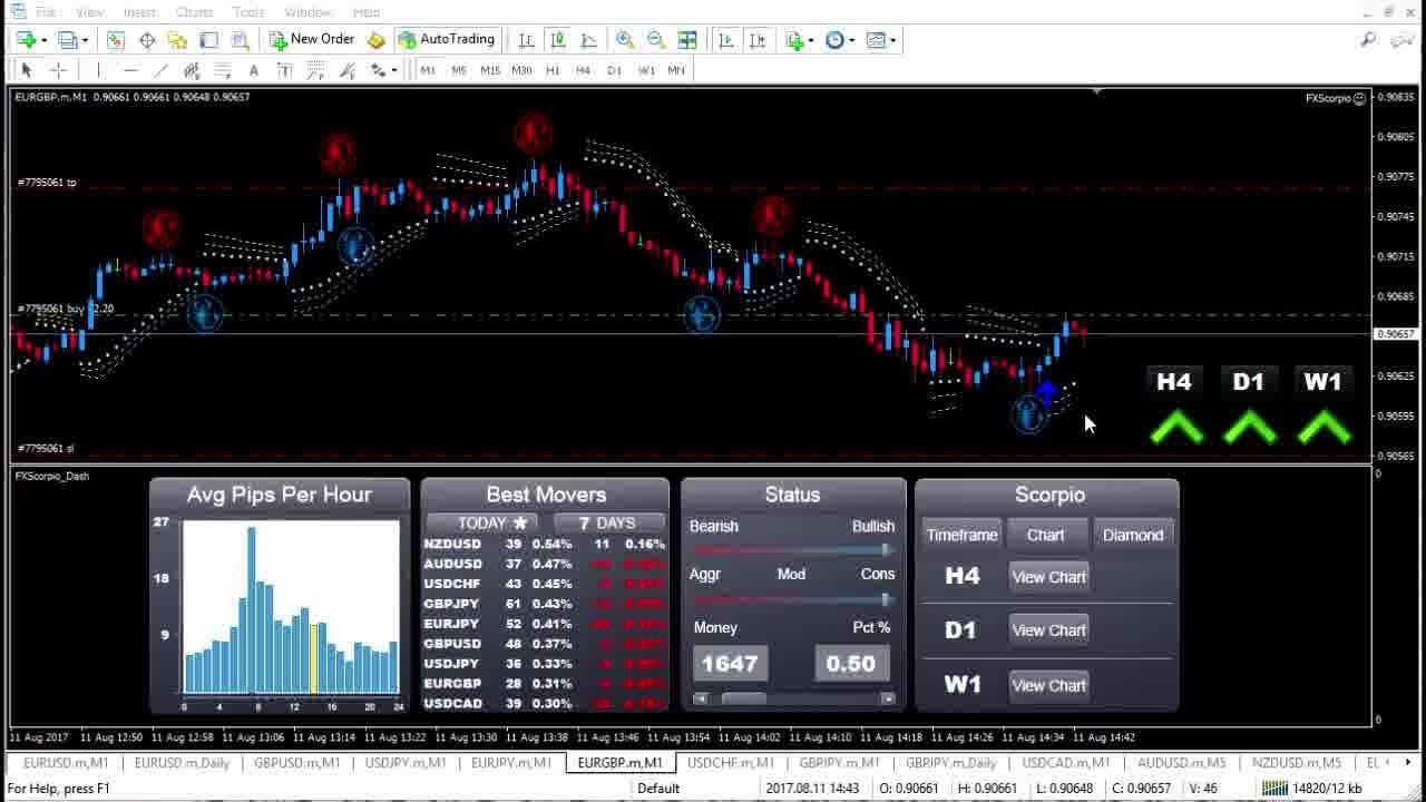 [Forex Scorpio Code Review] LIVE TRADE PROFIT $1,506.54 Buy EURGBP