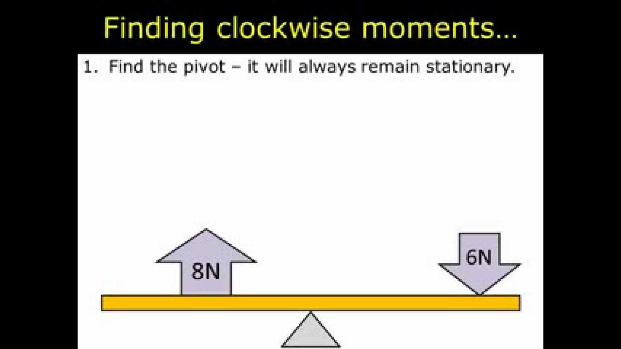 Finding Clockwise Moments