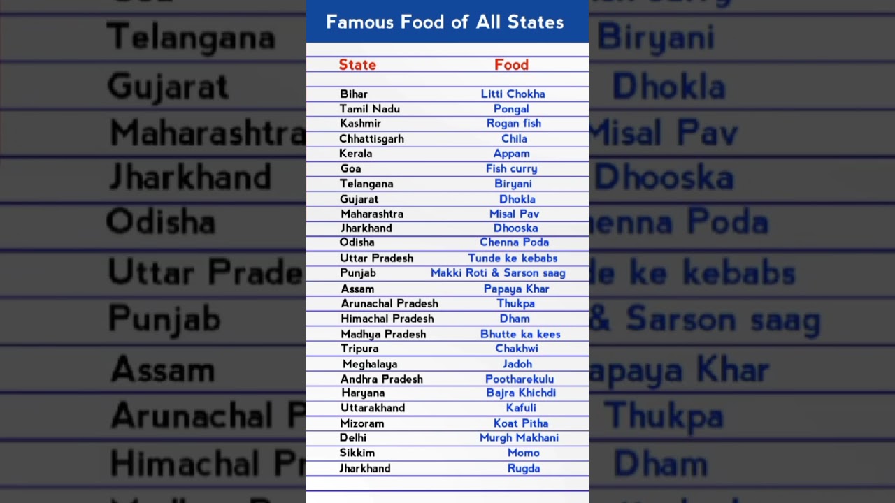 Famous Food of All States || Indian Traditional food ||