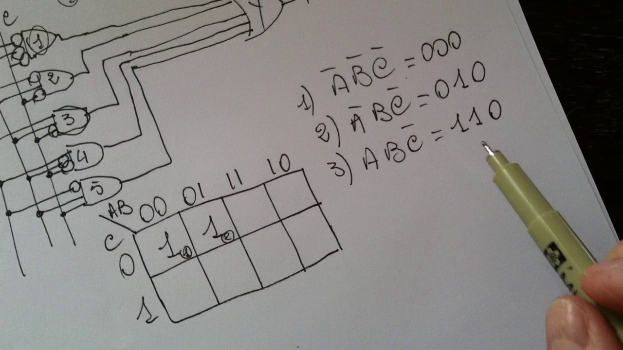 MAPPE DI  KARNAUGH (3VARIABILI) -  A
