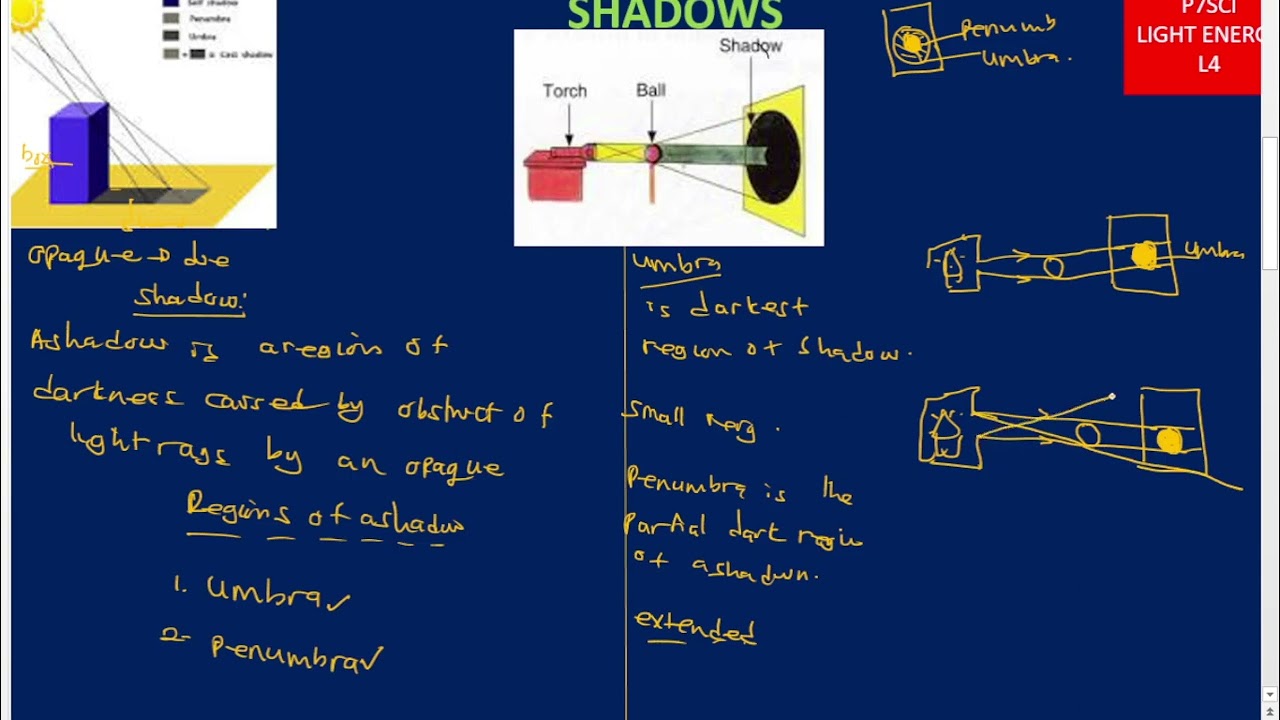 Primary seven (p7) science notes shadows of light lesson 4