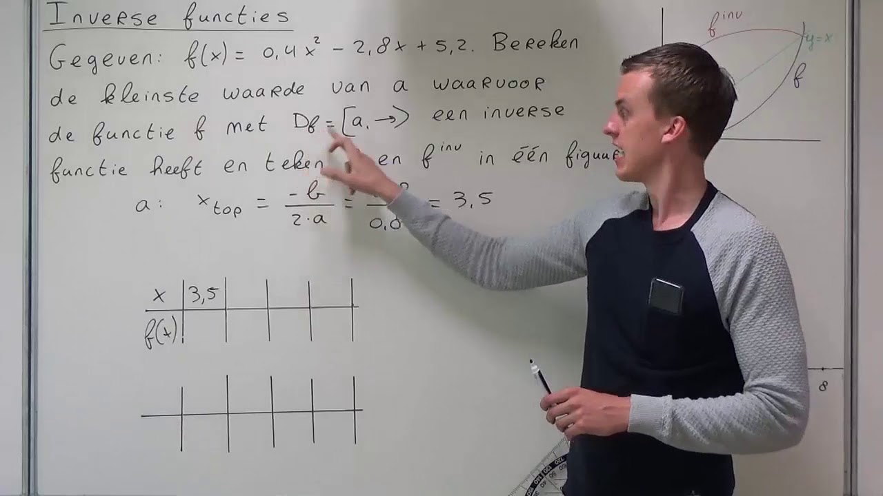 Inverse functies (VWO wiskunde B)