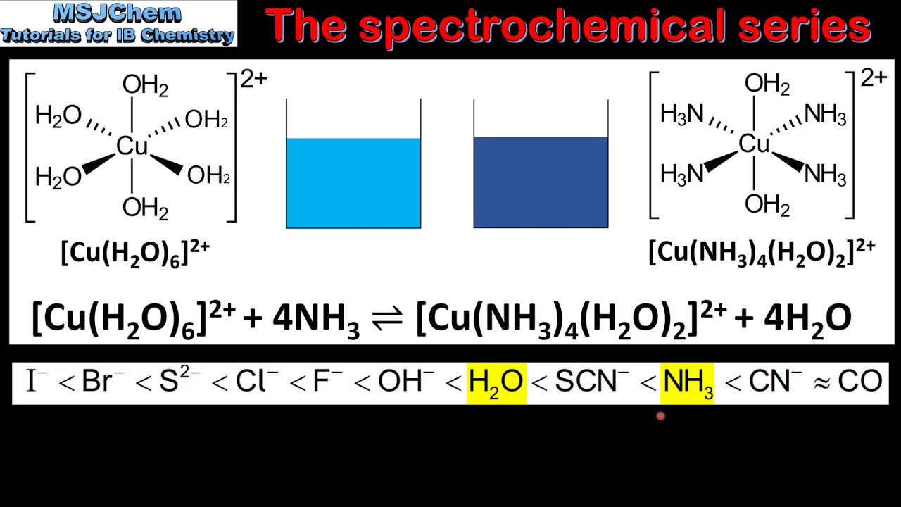 13.2 The Spectrochemical series (HL)
