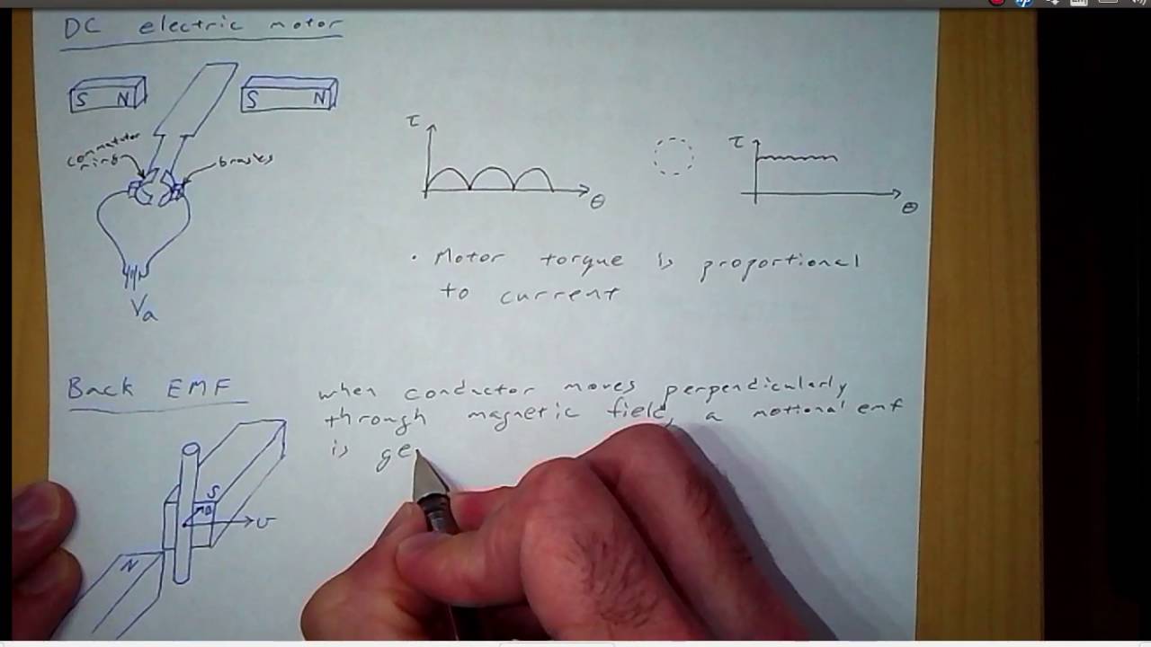 Lesson A1 --- DC motor principles