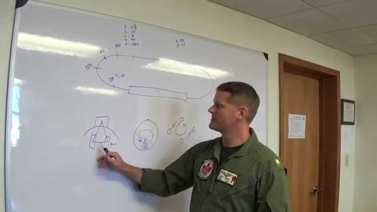 C2. The Primary Landing Pattern Explained